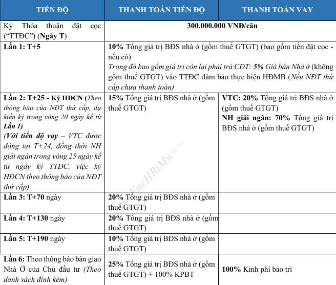 thanh toán tiến độ vinhomes bắc ninh